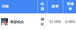 lols7强力上分英雄推荐