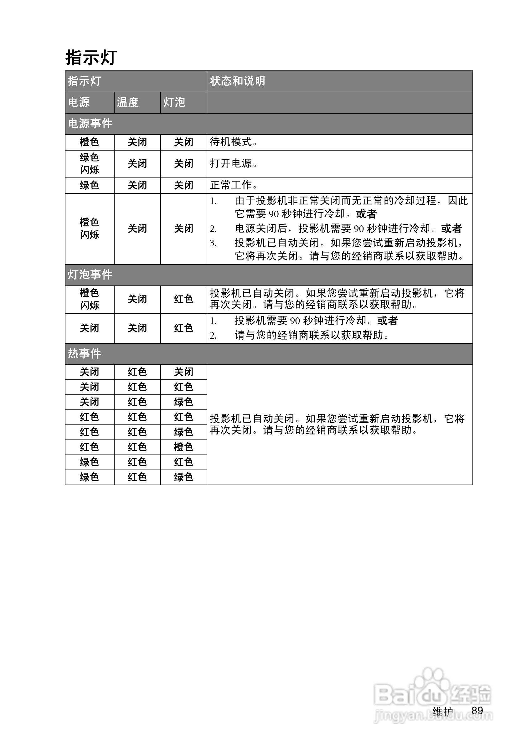 明基MP780ST投影机使用说明书:[9]