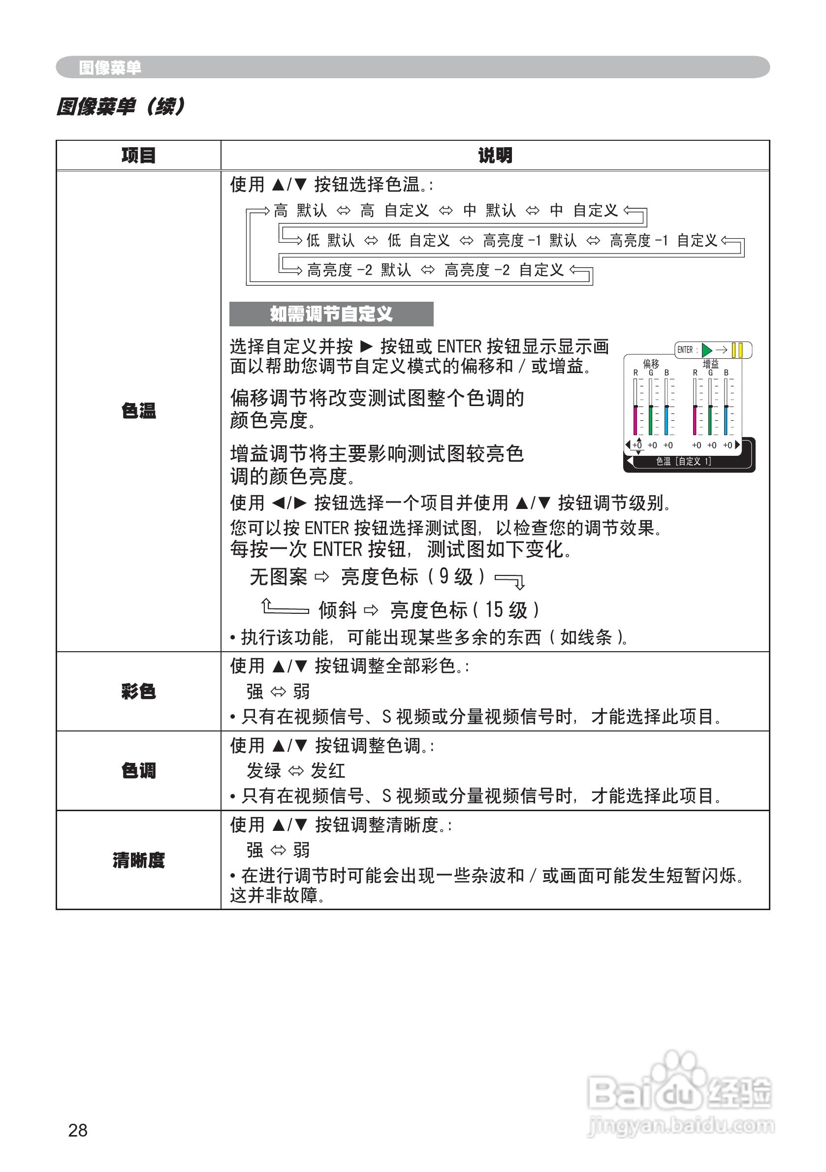 日立 ED-X10投影机说明书:[3]