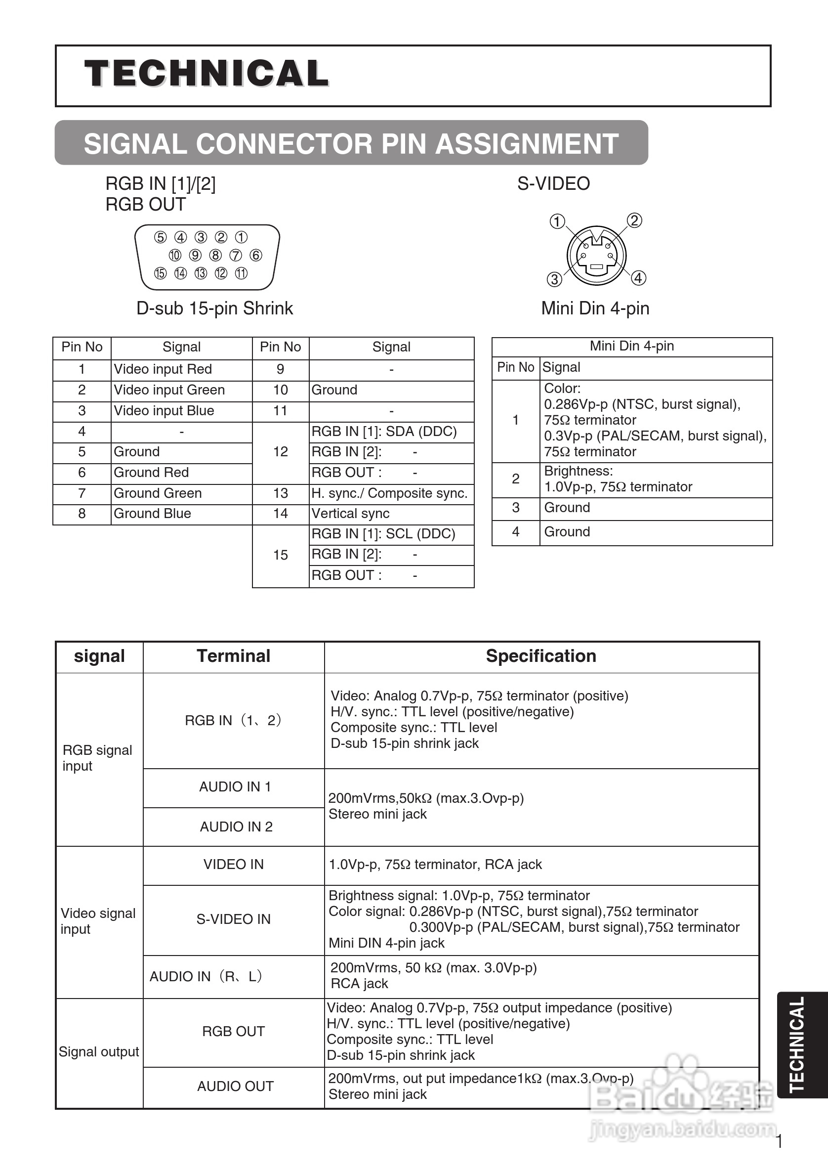 日立 ED-X3270A投影机说明书:[5]