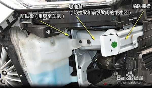 如何选购二手车——结构篇