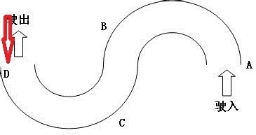 皮卡车曲线行驶技巧