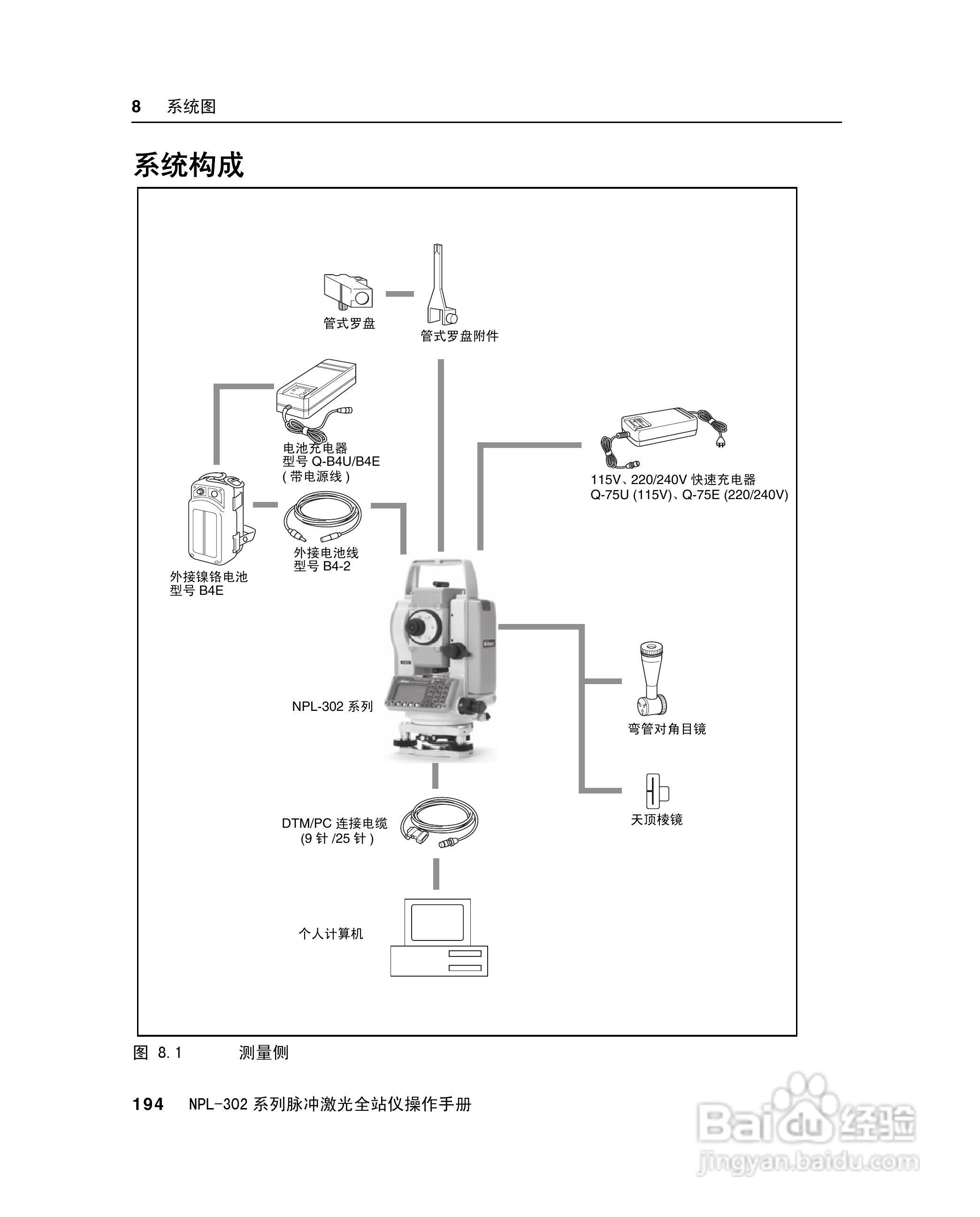 尼康NPL-302、332、352、362系列全站仪使用手册:[21]