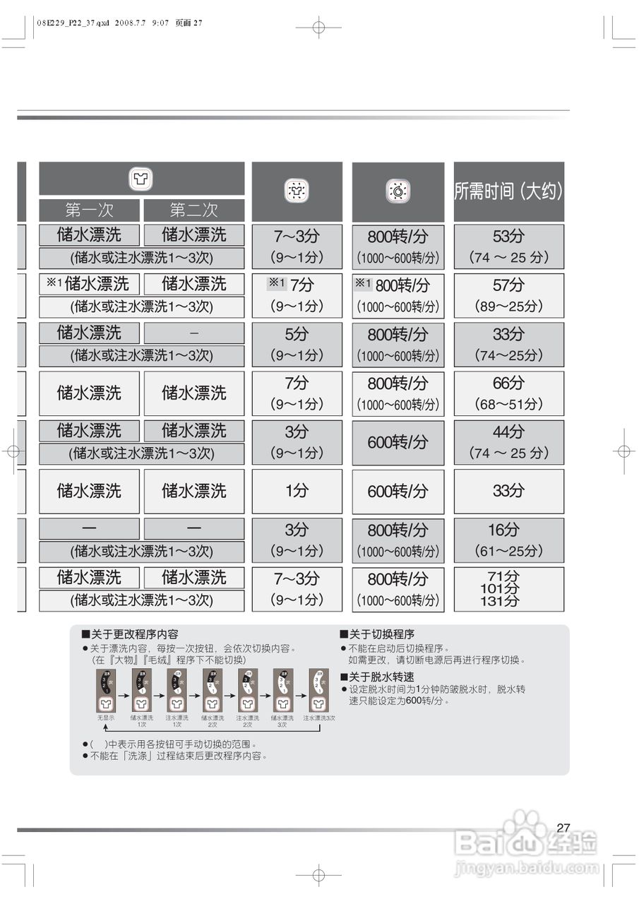日立XQB80-BJV洗衣机使用说明书:[3]