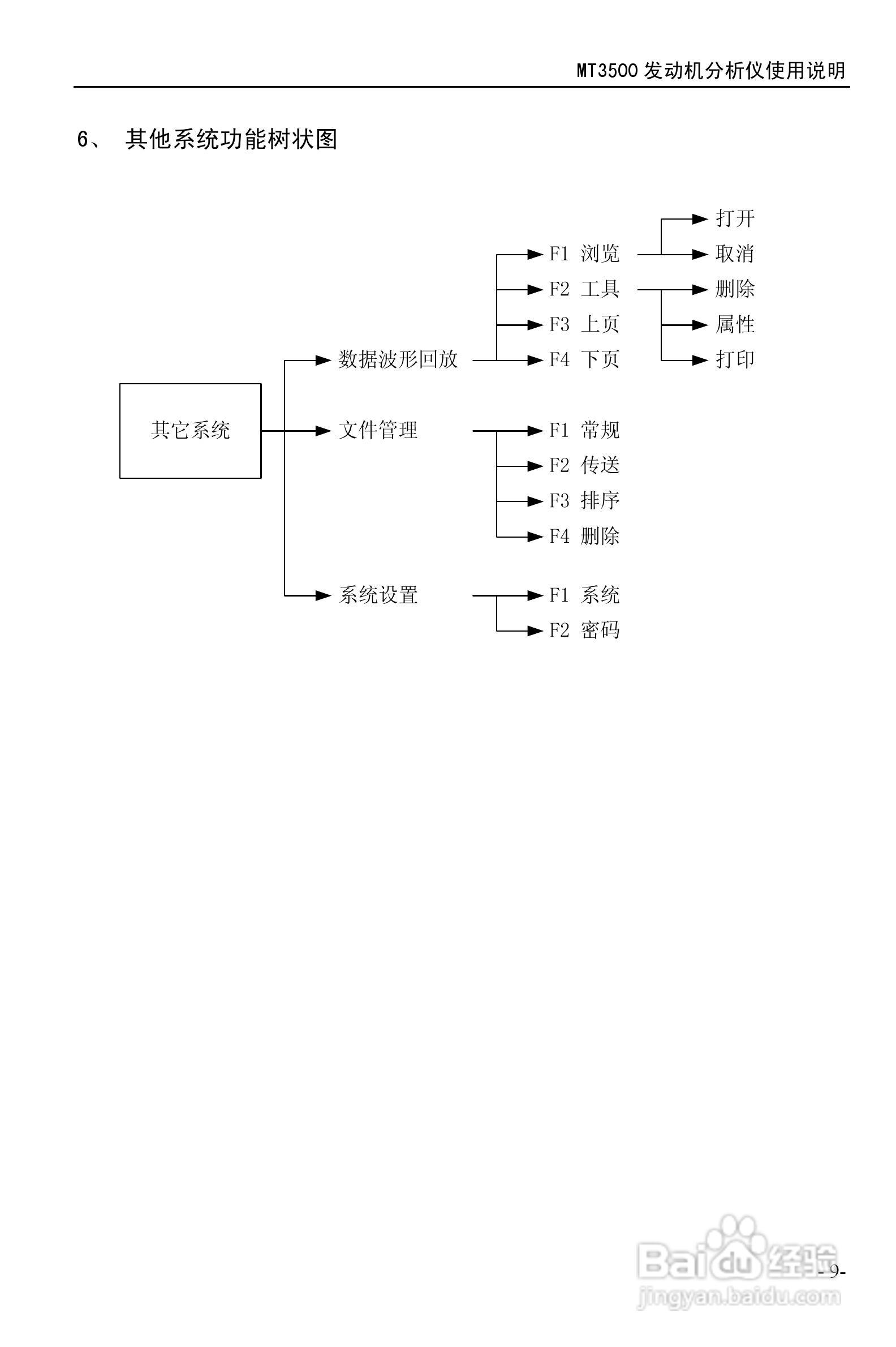 MT3500发动机分析仪使用说明书:[1]