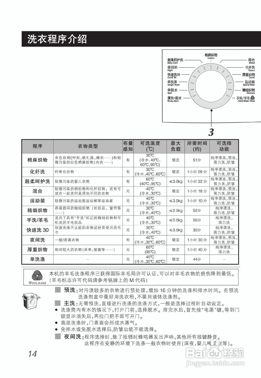 LG WD-N10270DJ洗衣机使用说明书:[2]