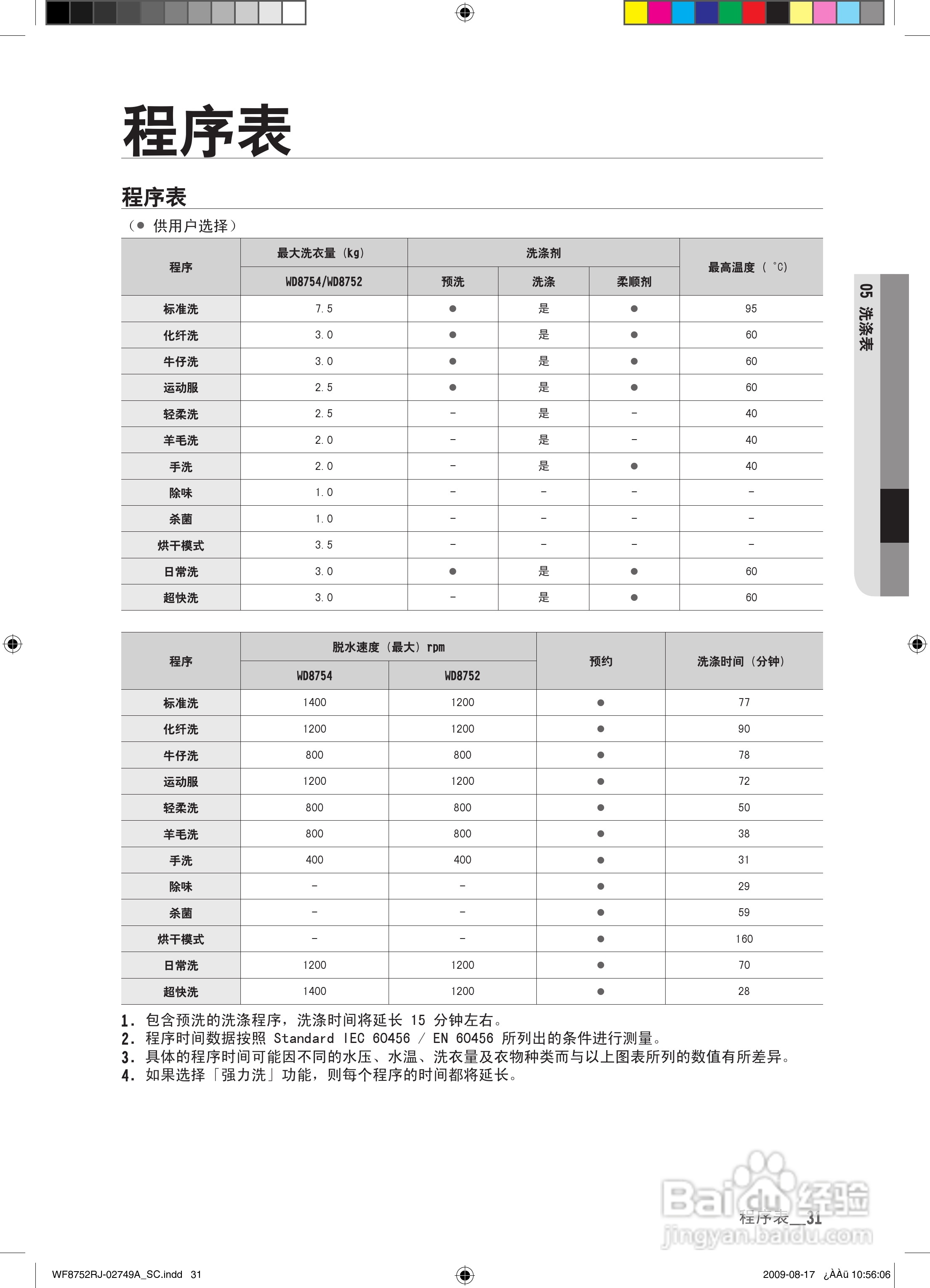 三星WD8752EJA滚筒洗衣机使用说明书:[4]