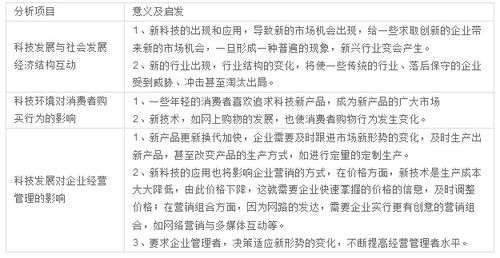 应该从哪些角度分析市场机会？