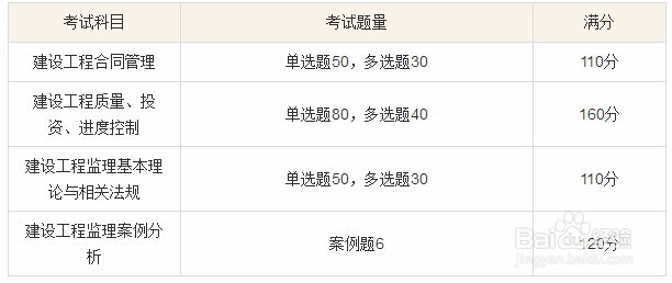 2018年监理工程师报名流程分享收藏