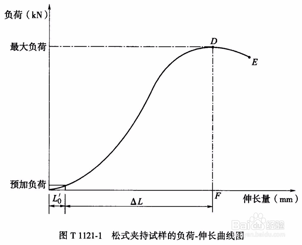 土工布合成材料宽条拉伸试验