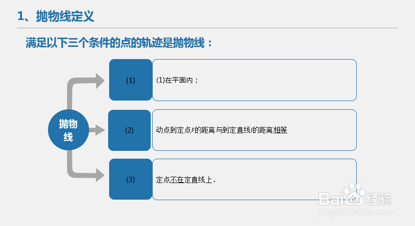 高中数学解题技巧_平面解析几何（抛物线）习题