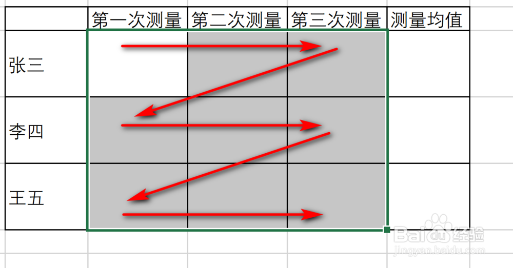 Excel在选定的矩形框内(多行)的连续输入