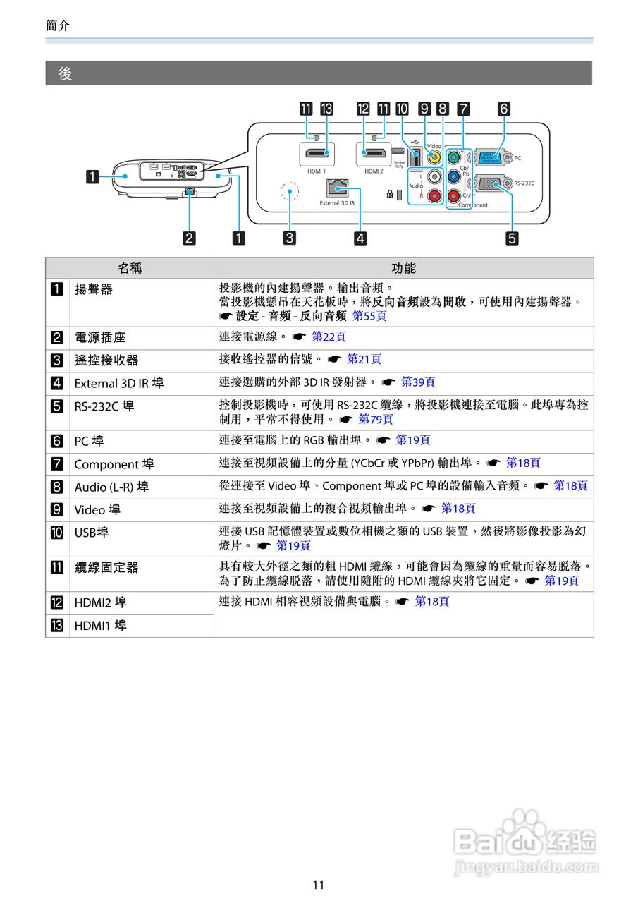 EPSON TW6000家用投影机使用说明书:[2]