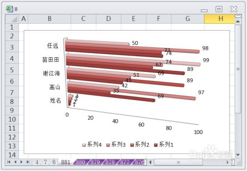 excel怎麼讓三維簇狀條形圖顯示佈局5效果