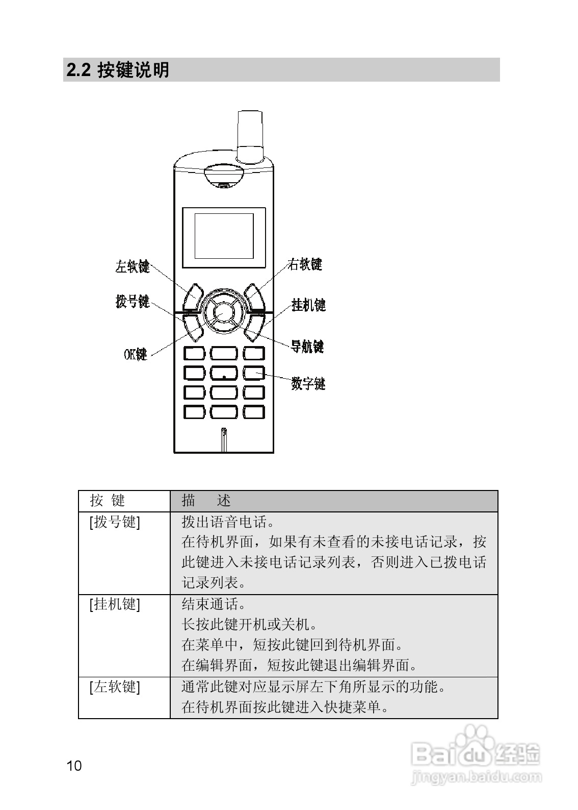 联想Lenovo TD105手机使用说明书:[1]