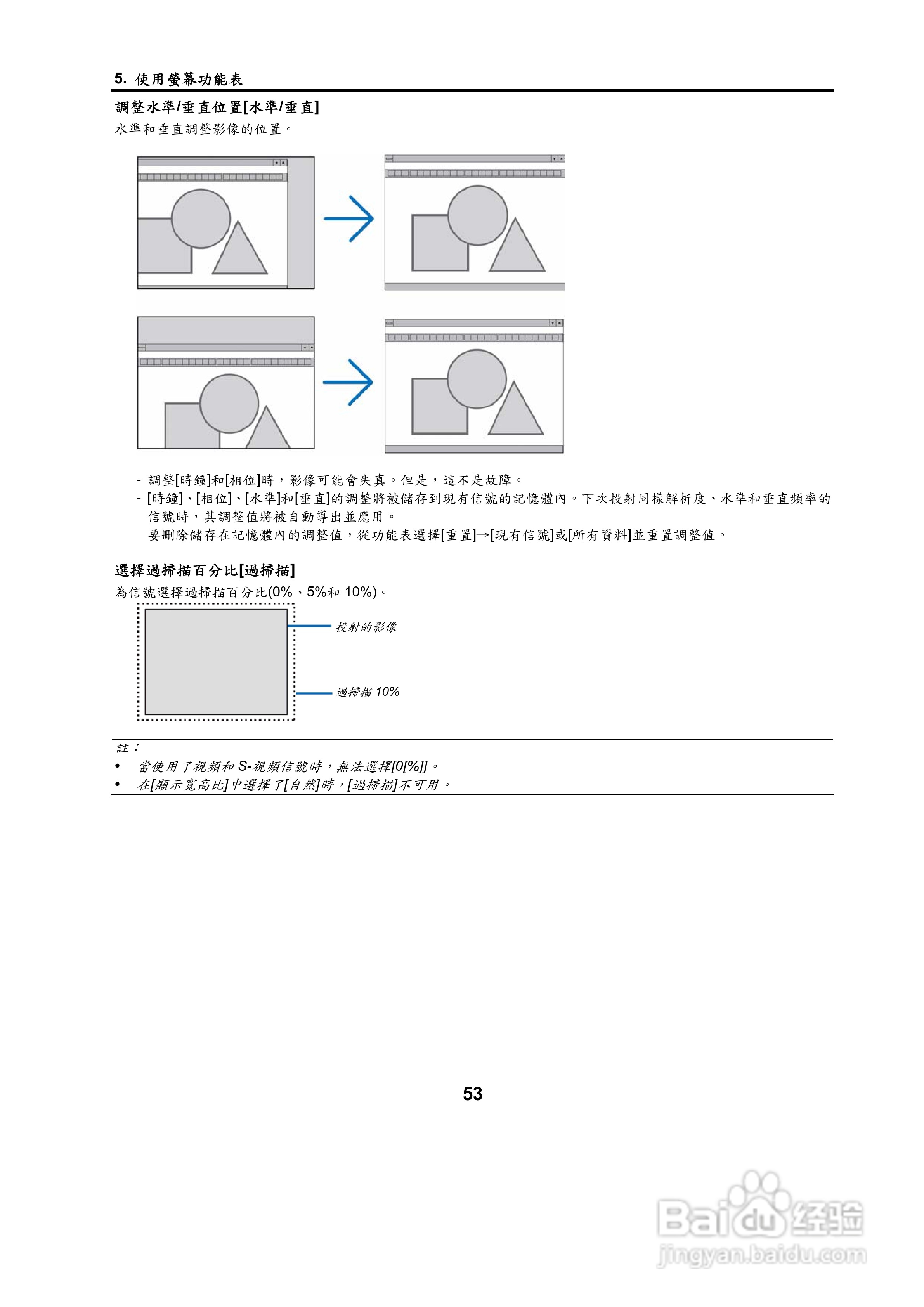 NEC NP500W投影机用户手册:[7]