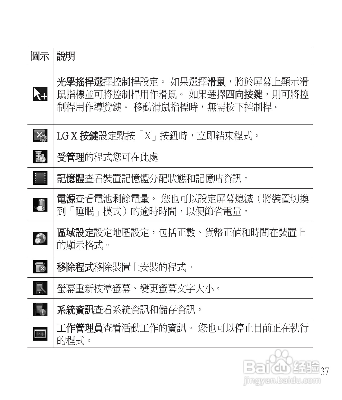 LG GM750手机使用说明书:[4]