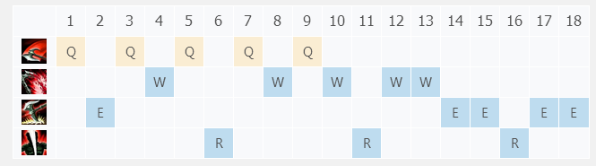 英雄联盟S8: 小学生之手诺克制霸上路_LOL符文
