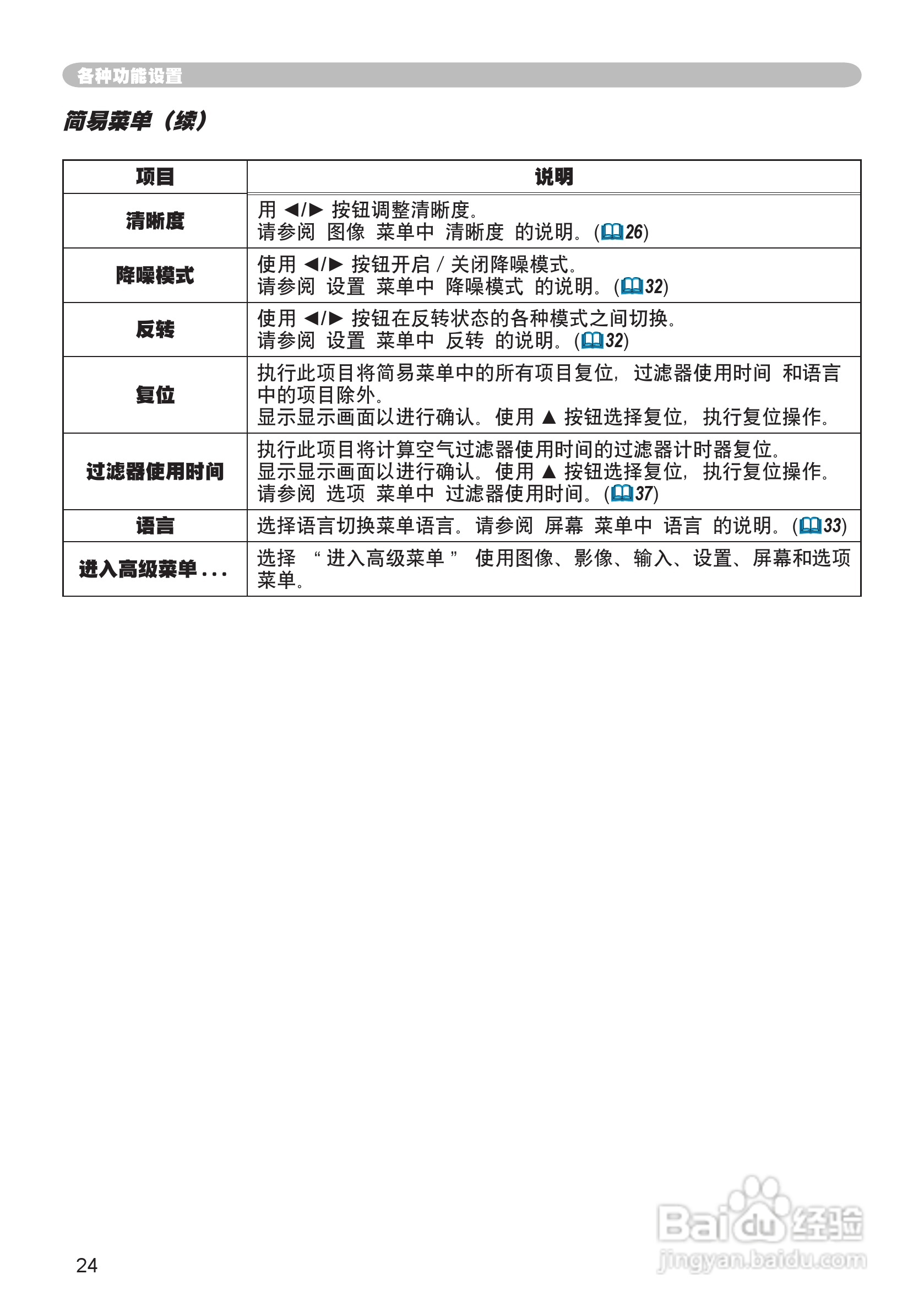 日立CP-X345WF投影机使用说明书:[3]