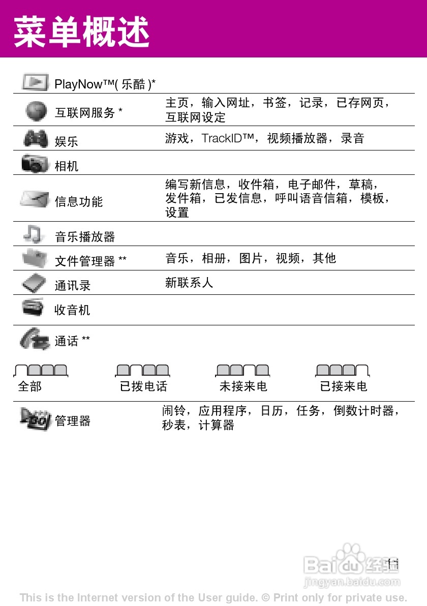 索尼爱立信F305c手机使用说明书:[2]