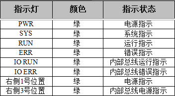 GCAN-IO工具的设备安装及使用说明