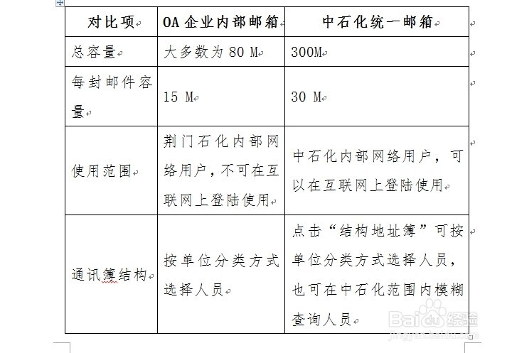中石化统一邮箱介绍及使用说明