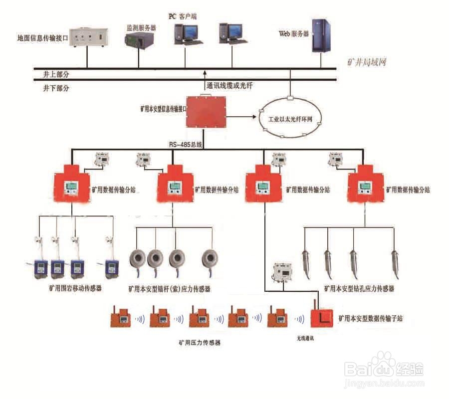 YHJ60综采支架工作阻力监测系统