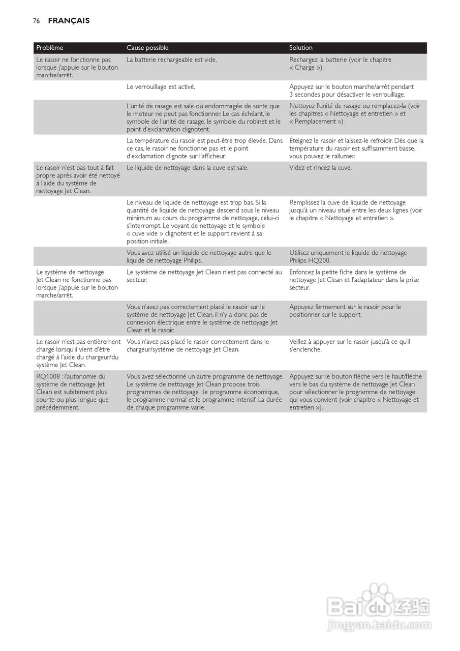 飞利浦RQ1250剃须刀使用说明书:[8]