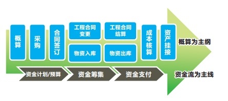 基建内控管理解决方案