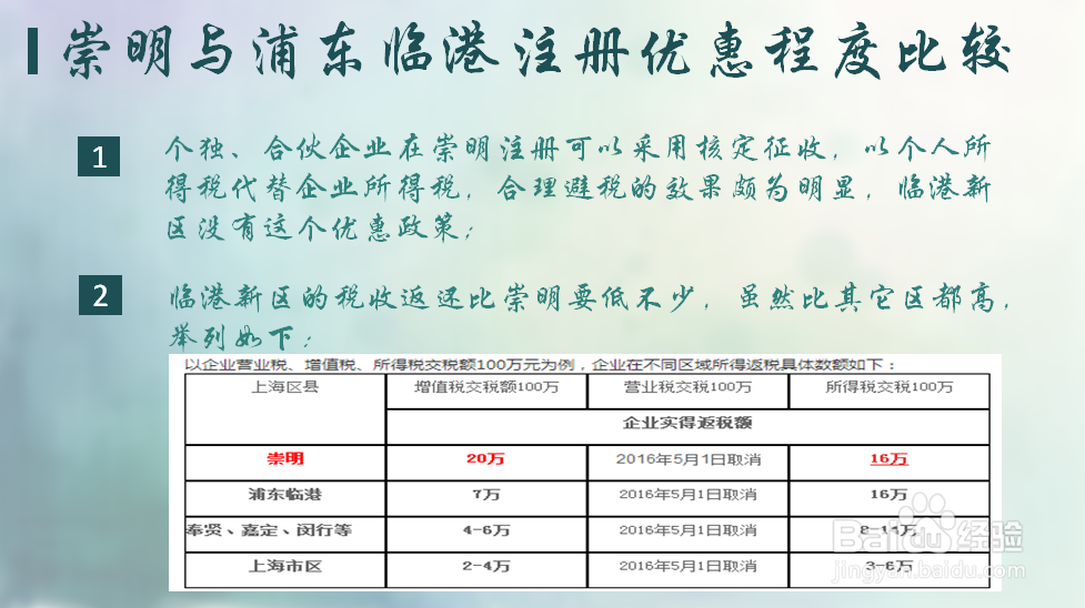 上海注册公司哪个区税收最优惠