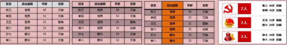 如何做好的PPT之数据制图