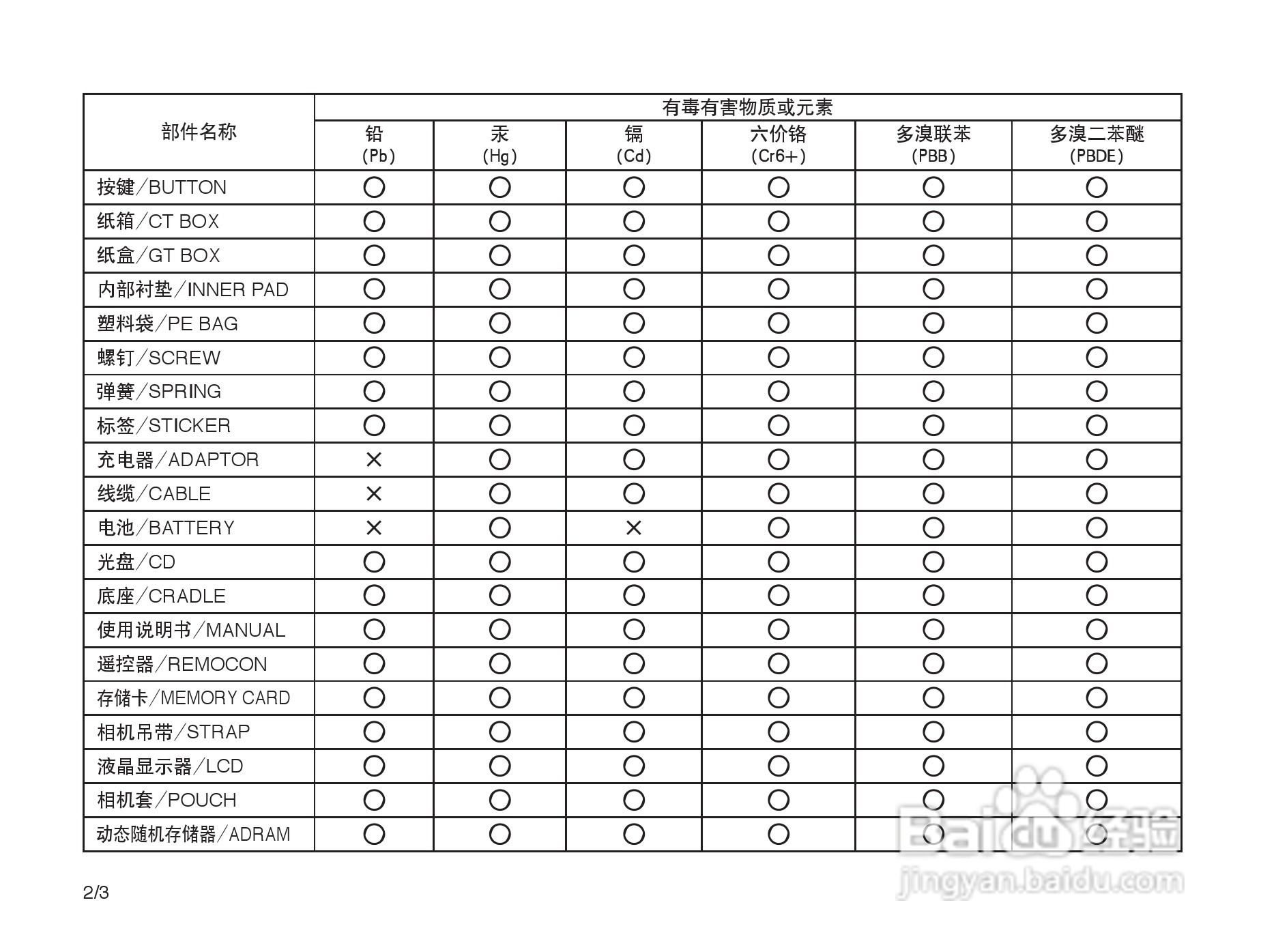 三星ST50数码相机使用说明书:[11]