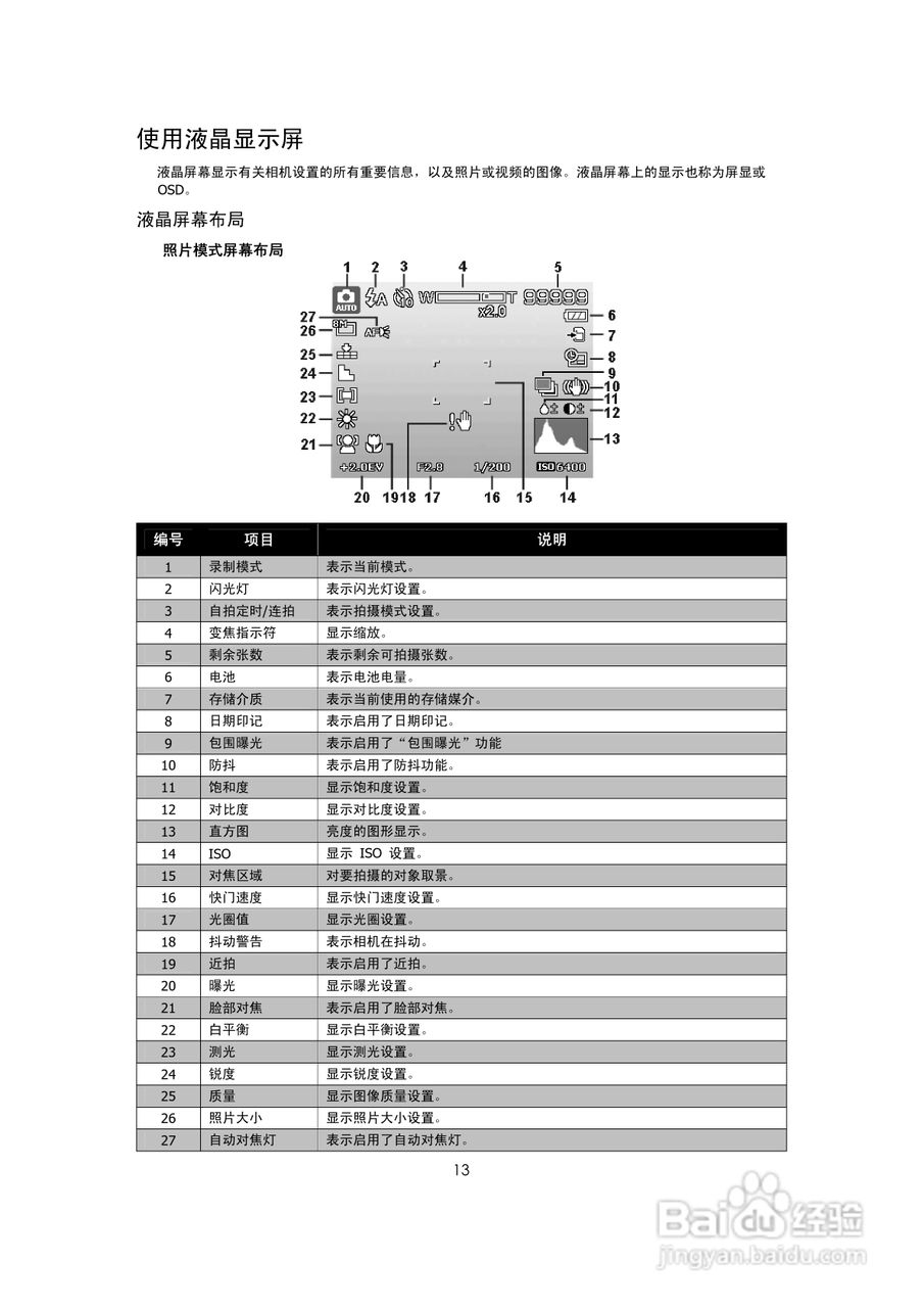 海尔DC-S66数码相机使用说明书:[2]