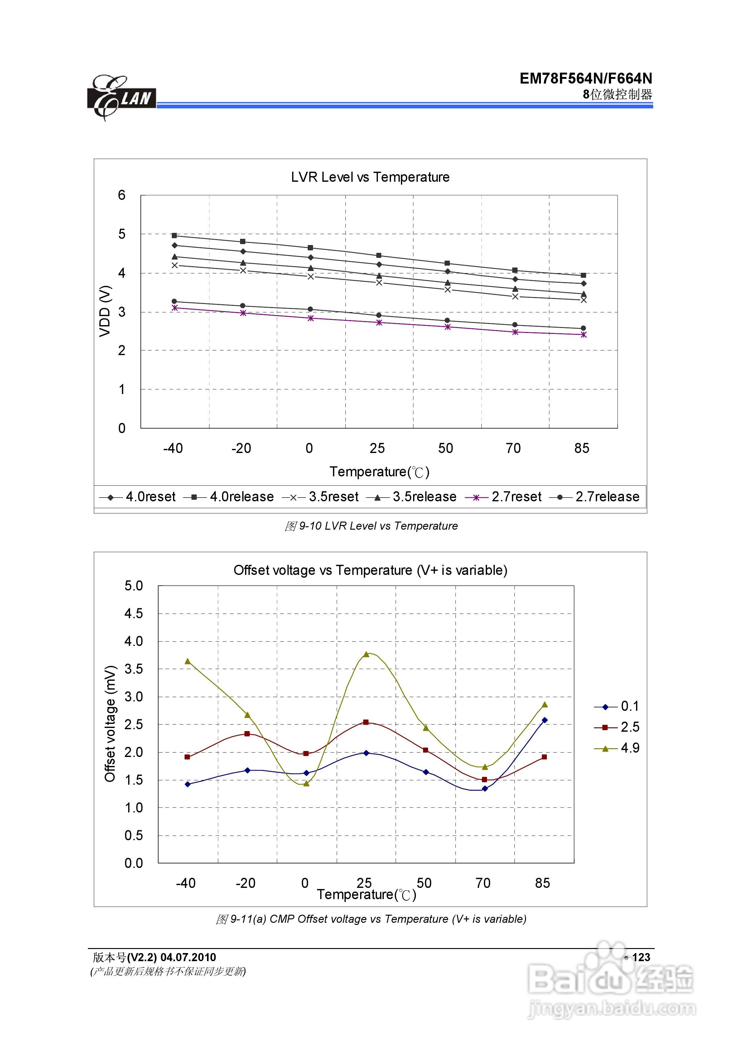 EM78F564N/F664N 8位微控制器说明书:[14]