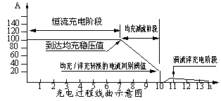 蓄电池活化仪操作指南（一）