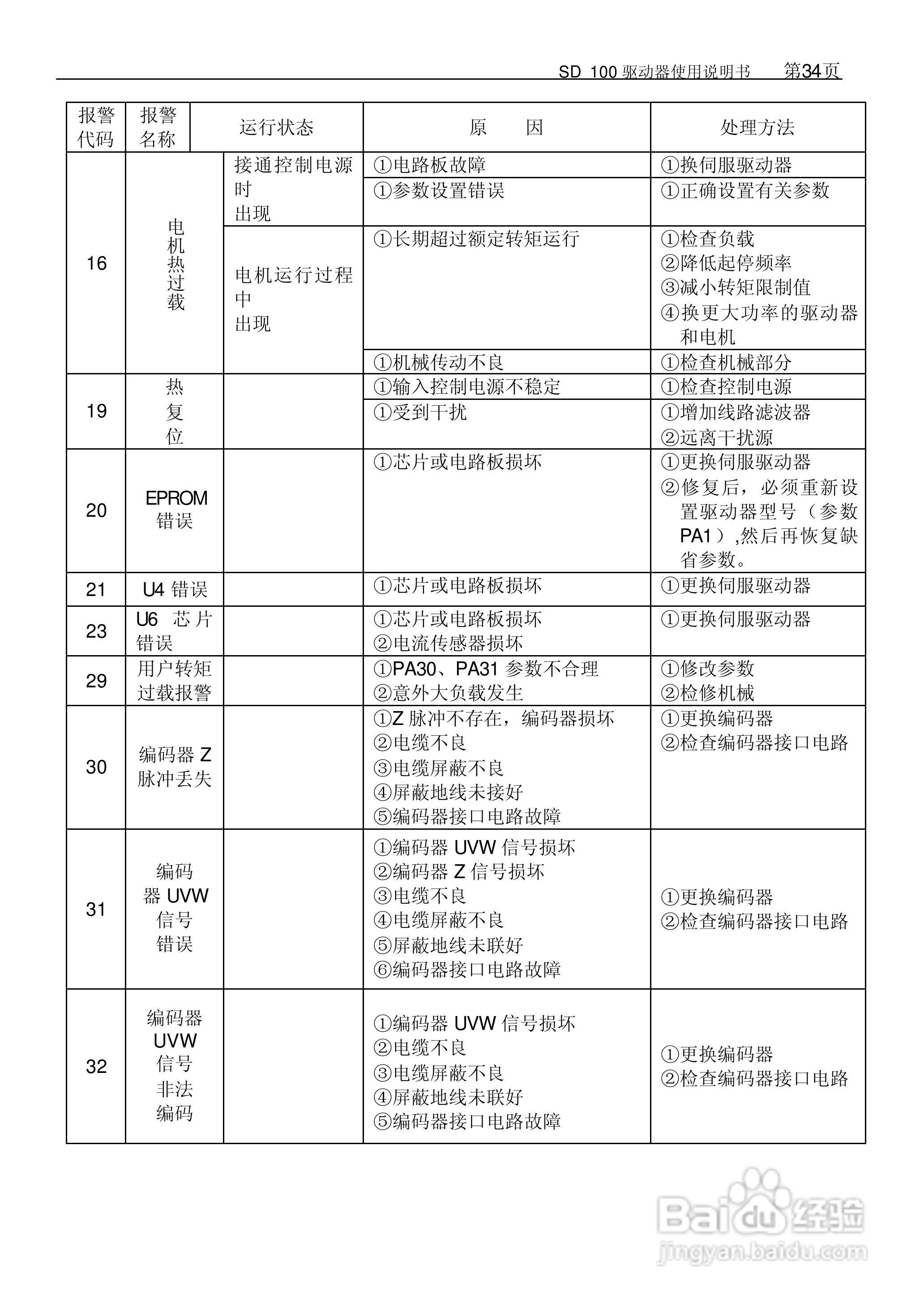 KND KND-sd100 SD98系列全数字交流伺候系统用户手册:[4]