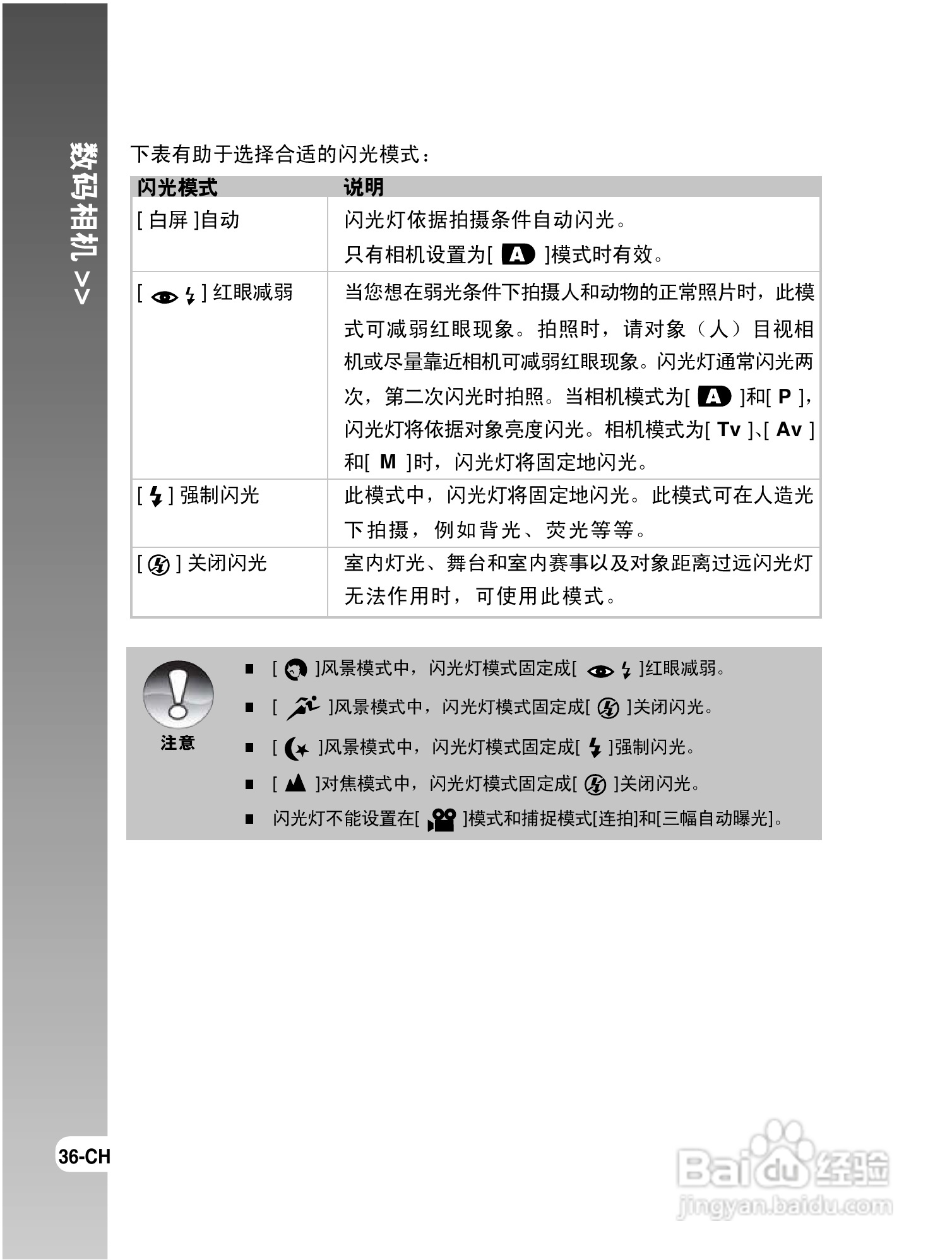 拍得丽DC-S6型数码相机使用说明书:[4]