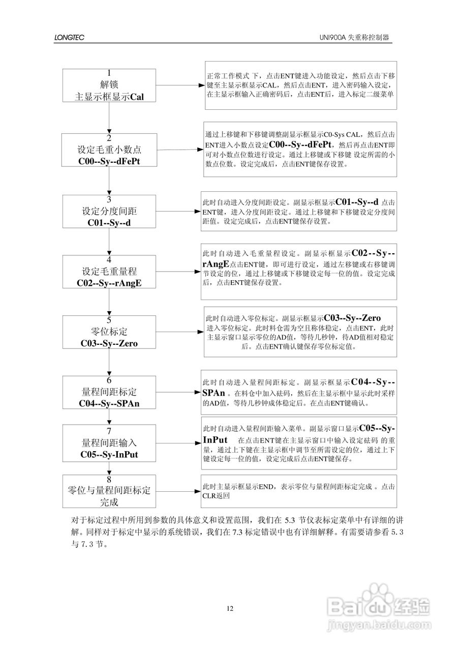 UNI900A失重秤控制器使用说明书:[2]