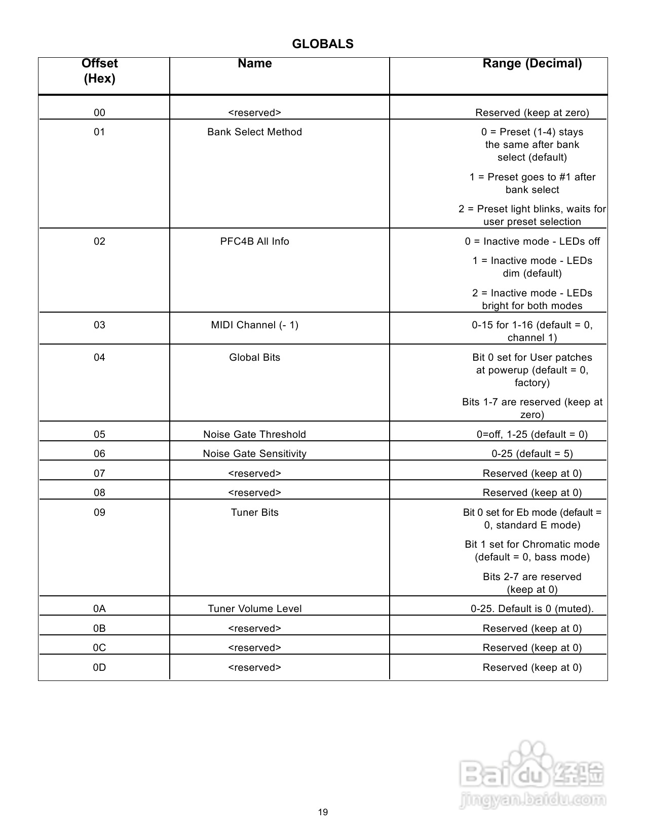百威BAM 210 Bass Combo Amp型音响说明书:[1]