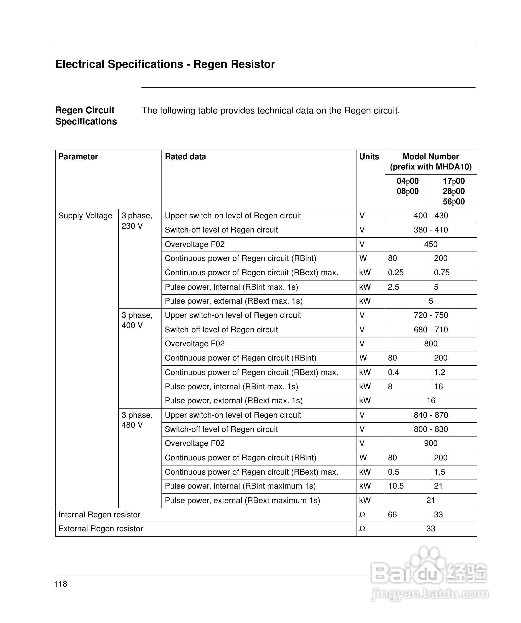 施耐德17D伺服驱动器用户手册:[14]