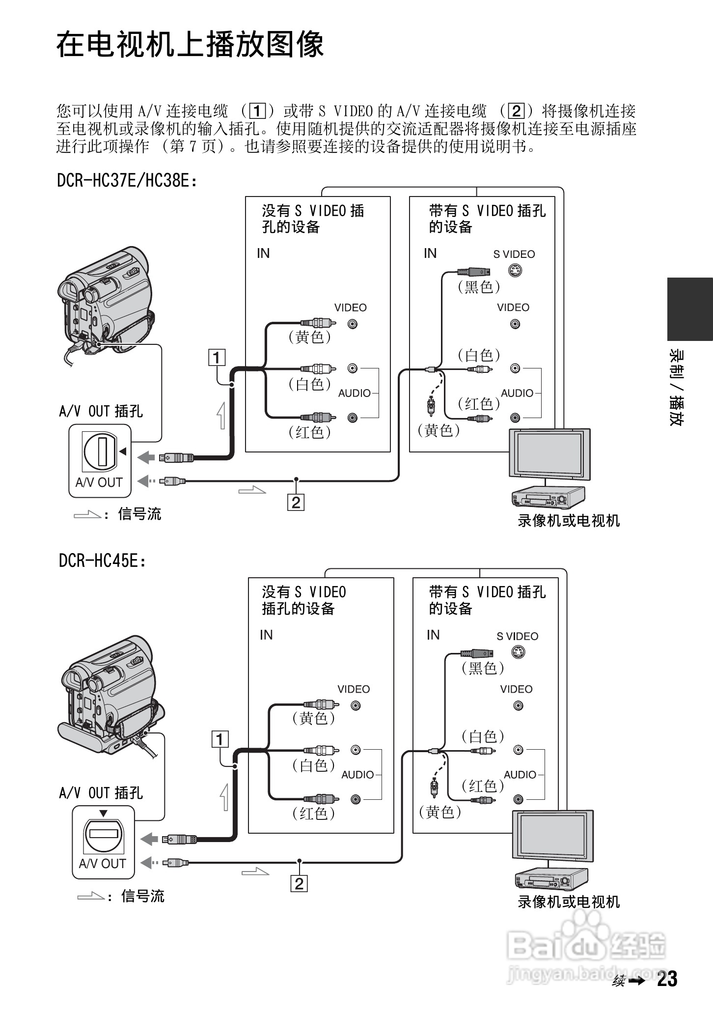 索尼DCR-HC37E数码摄像机使用说明书:[3]