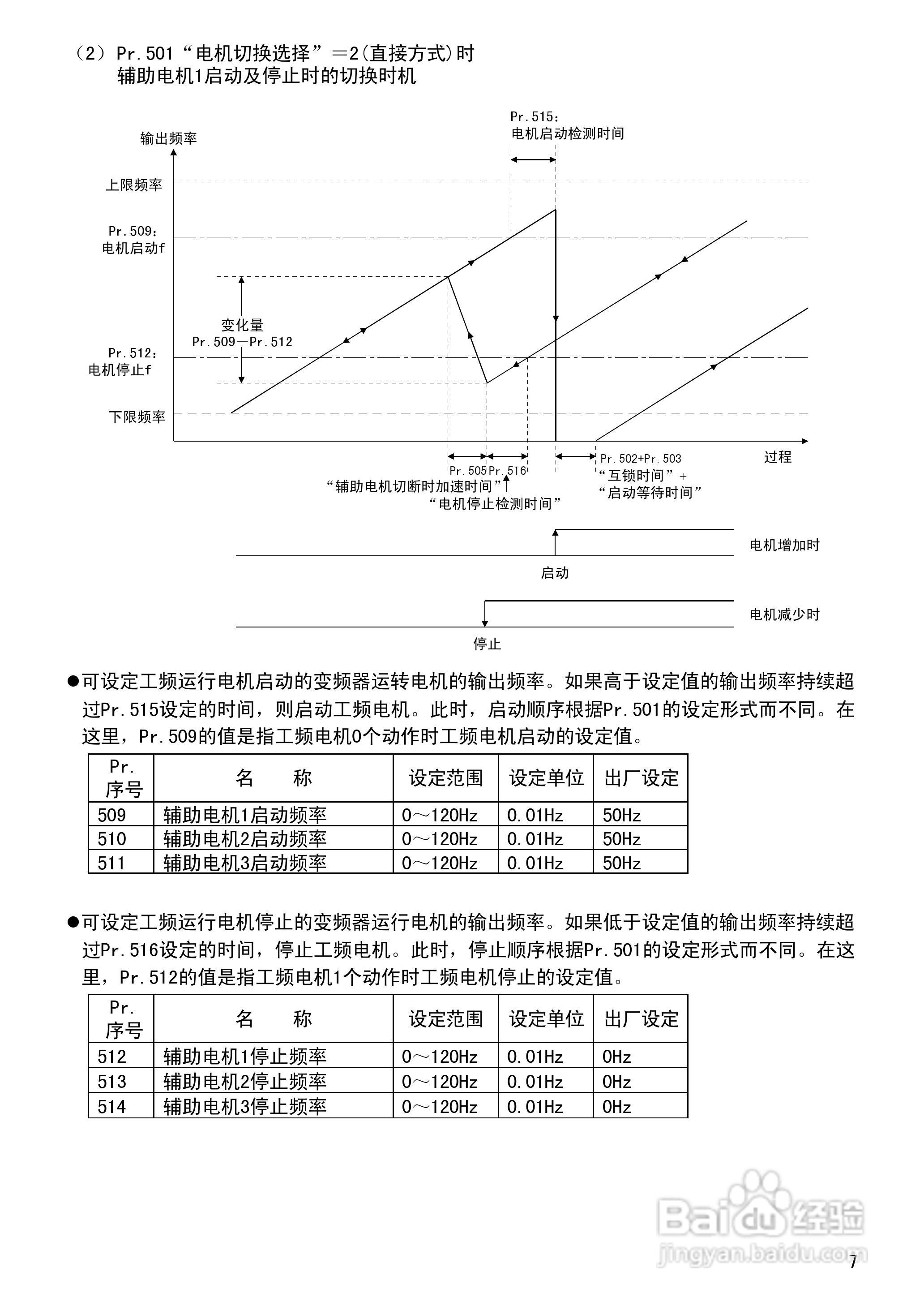 MITSUBISHI FR-F500变频器使用说明书:[1]