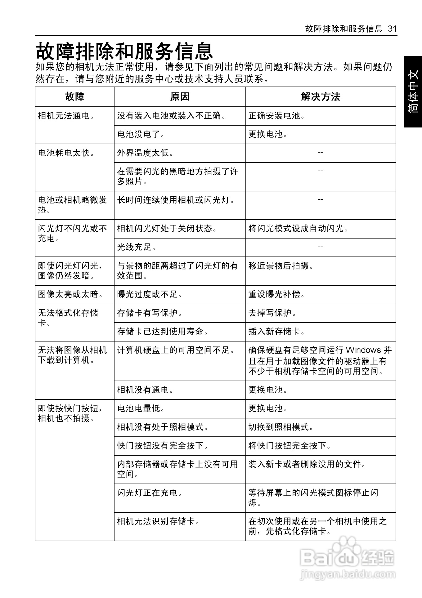 明基DC C1255数码相机使用说明书:[4]