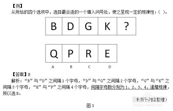 国考公务员考试行测图形推理字母类题如何考查？