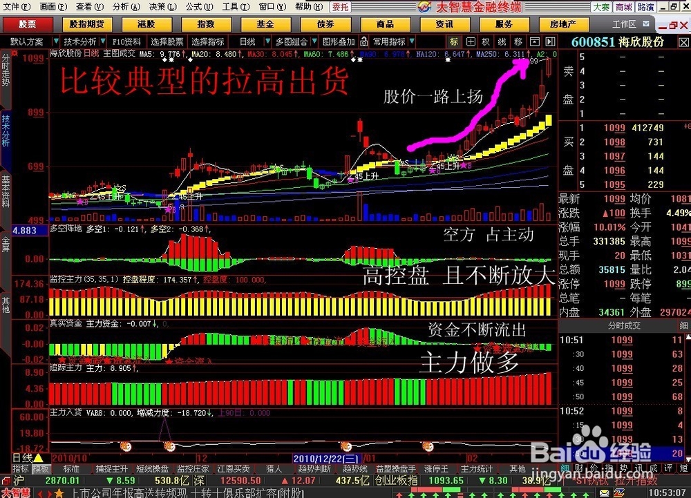 股票公式全解析：[78]公式之绘图函数2