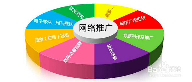 网站建设步骤及推广方法