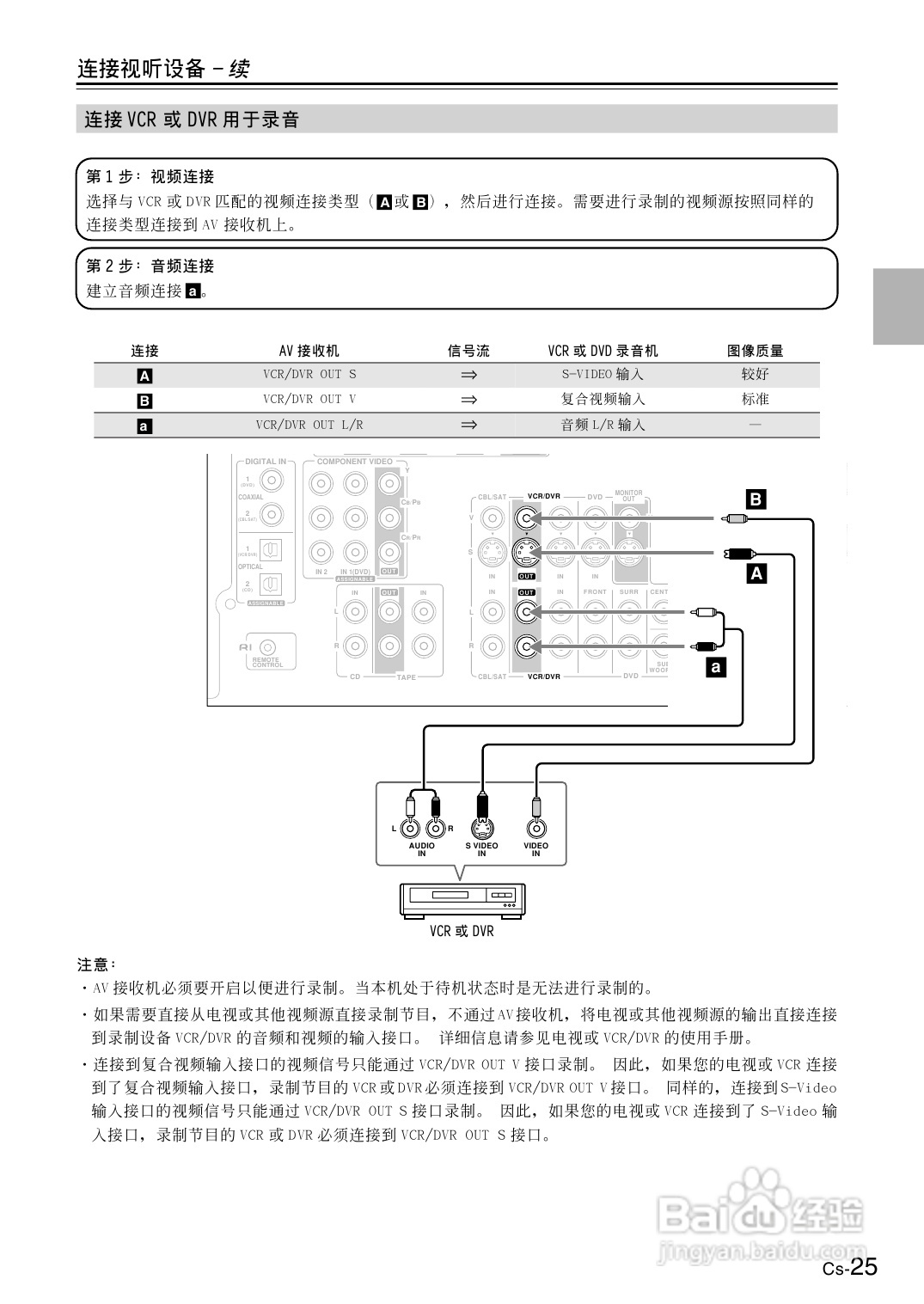 安桥AV接收机TX-SR506型使用说明书:[2]