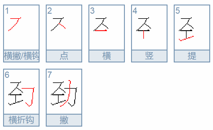 劲的多音字