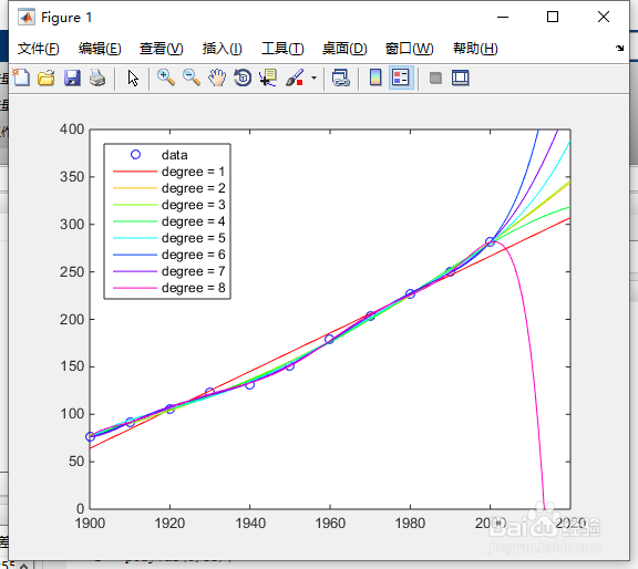 如何预测美国人口？