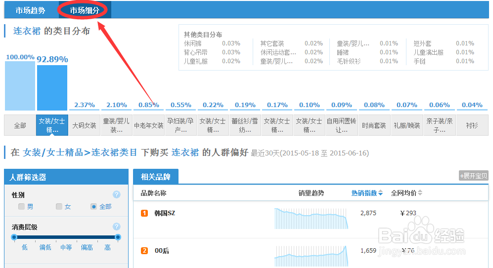 怎么使用淘宝指数